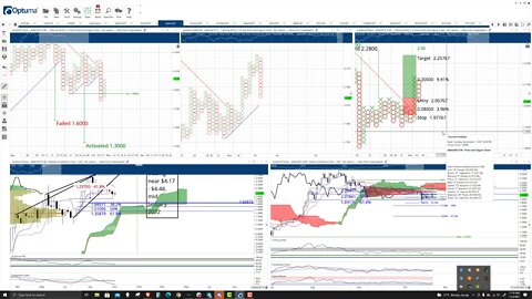 Cardano (ADA) Cryptocurrency Price Prediction, Forecast, and Technical Analysis - Nov 3rd, 2021