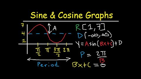 Graphing Sine and Cosine Trig Functions With Transformations, Phase Shifts, Period - Domain & Range