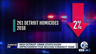 New Detroit crime stats show improvement for second straight year