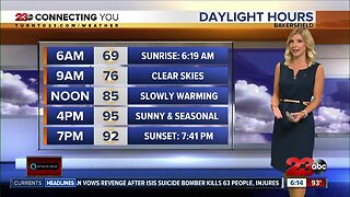 Near seasonal temperatures on Tuesday before a big warm up this weekend