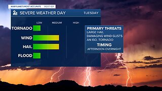 Showers and Storms