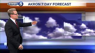 Akron weather forecast