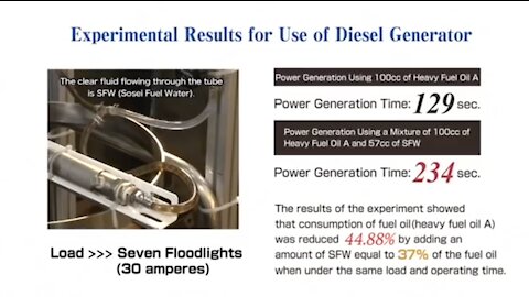 Sosei Fuel Water - SFW - Oxygen Hydrogen NanoBubbles