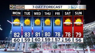 Temps to slowly cool around the Valley throughout the week
