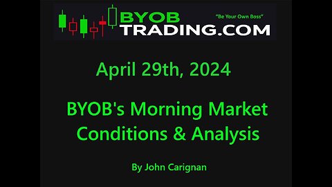 April 29th, 2024 BYOB Morning Market Conditions and Analysis. For educational purposes only.