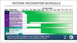 MDHHS releases vaccine timeline