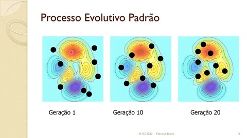 04 - Computação Evolutiva - Parte 2 - Computação Inspirada pela Natureza