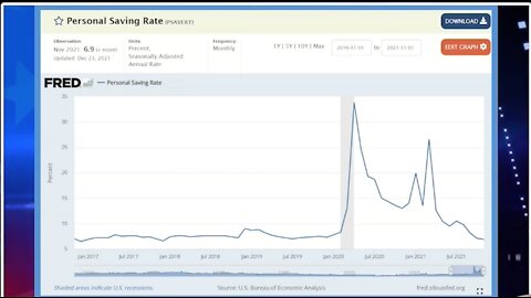 Inflation | Inflation Rate Hits 40 Year High and It Is Going Up from Here