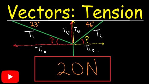 Vectors: Tension (Jae Academy)