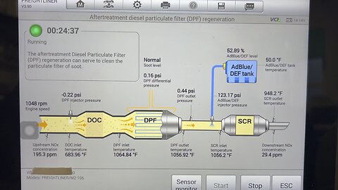 Diesel Exhaust System Performance