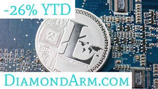 Litecoin/US Dollar | Underperforming Bitcoin BIGTIME | ($LTC/USD)