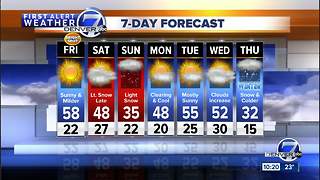 Cold in Denver overnight, warmer on Friday