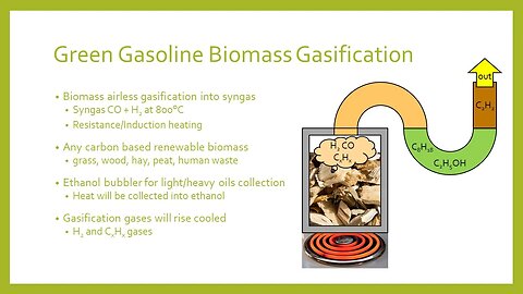 Green Gasoline Biomass Gasification