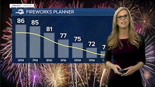 4th of July forecast