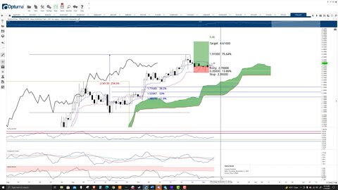 Fantom (FTM) Cryptocurrency Price Prediction, Forecast, and Technical Analysis - Nov 8th, 2021