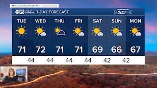 First 70s of the year this week!