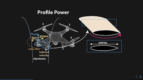 Propeller Profile Power - Mathematical Model of rotorcraft Ep#101