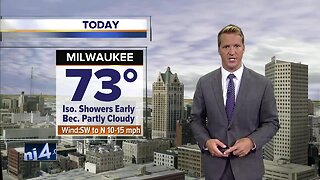 Isolated showers early, then becoming partly cloudy