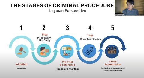 Stages in Criminal Proceedings