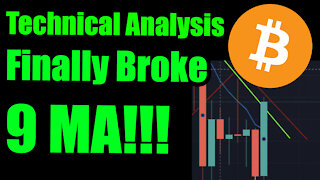 Finally broke above 9 MA Bitcoin Price Technical Analysis