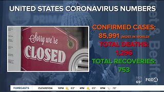 Coronavirus numbers in the United States