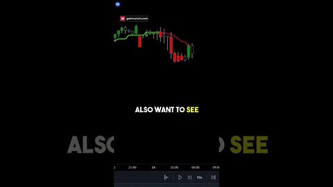 Utilizing Gaussian Indicators to Maximize Profits in Trading