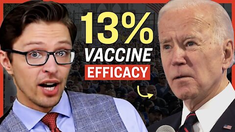 New Study: Effectiveness of 2 of 3 Vaccines Drops Below 50% After 6 Months | Facts Matter