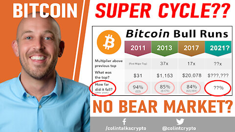 🔵 Bitcoin Super Cycle?? Is This Bull Run Different? No Bear Market Correction?