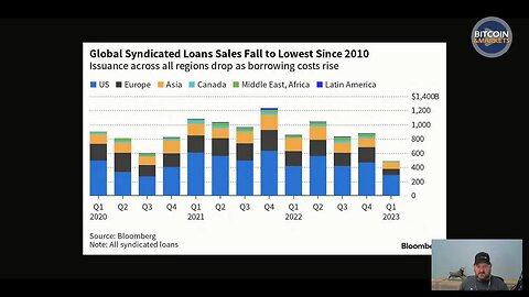 Credit Creation Tanks! Deflation Around the Corner? - 4/5/23