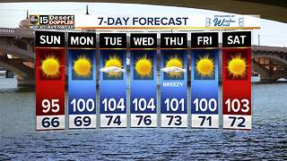 Temps expected to heat back up across the Valley