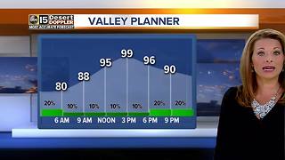 Slight chance of storms in Valley tonight