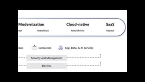 Cloud migration options for software applications