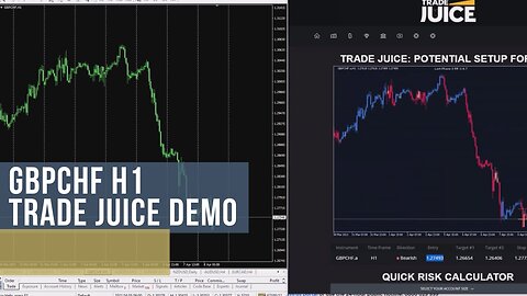 British Pound Sterling Swiss Franc Sell Trade Demo - GBPCHF H1 Trade Juice Demo