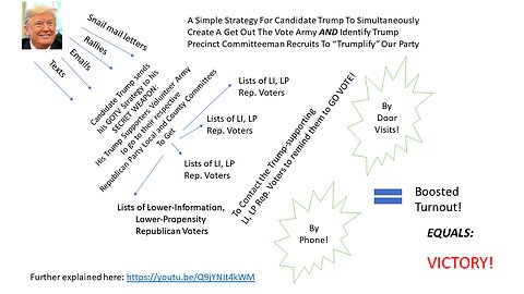 Precinct Strategy When you are ready to "do something." April 28 2023