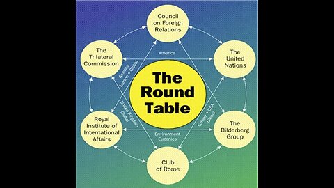 The Round Table Groups