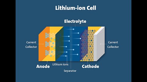 How do Lithium-ion Batteries Works