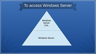 How Windows Server CALs Relate to RDS and Other Products