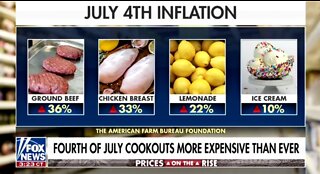Bidenflation Is Making Your 4th of July BBQ The Most Expensive EVER: Fox News