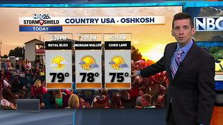 Country USA forecast