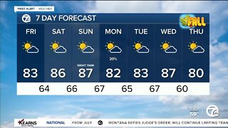 Detroit Weather: Warming into the weekend