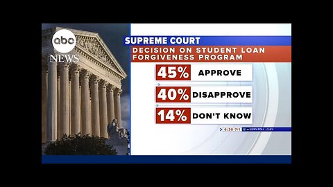 New poll on SCOTUS rulings on affirmative action, student loan rulings | GMA