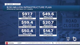 $293M for San Diego infrastructure