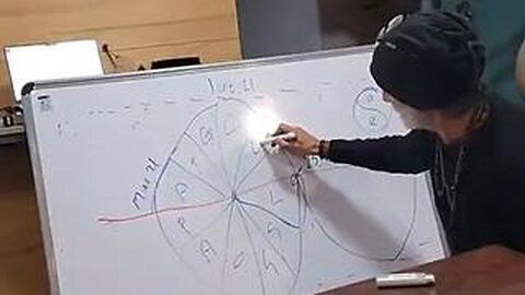 Santos Bonacci Teaching The Astrological Wheel