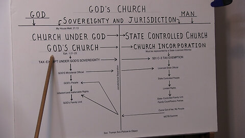 THE REALITY OF GOVERNMENT CONTROL OF GOD'S CHURCH [2023V-062]. BY PASTOR MIKE BENJAMINS, JR.