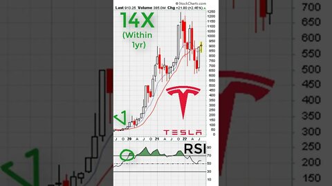 🔴 The Only Momentum Trading INDICATOR You Will Ever Need Better than MACD 💪 💰 #SHORTS Stocks Crypto