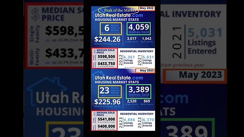 Shocking Year over Year Utah Housing Data - Utah Home Prices Down THIS MUCH... #utahrealestate