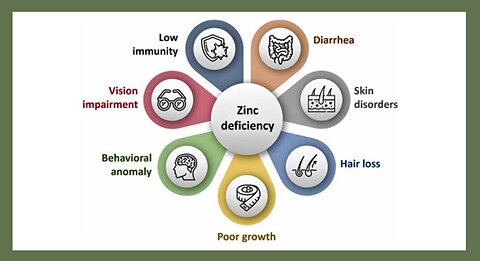 Zinc Deficiency