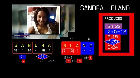 The Sandra Bland - Ritual Code - 23 Observation and Discussion - MrCati - 2015