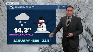 NBC 26 Weather Forecast