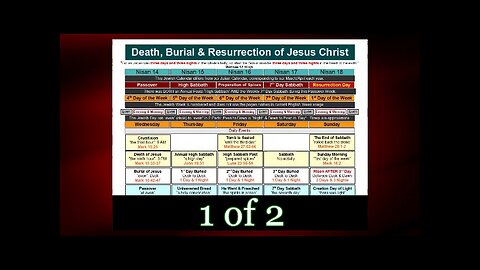 011 The Death Burial and Resurrection (Apologetics)1 of 2